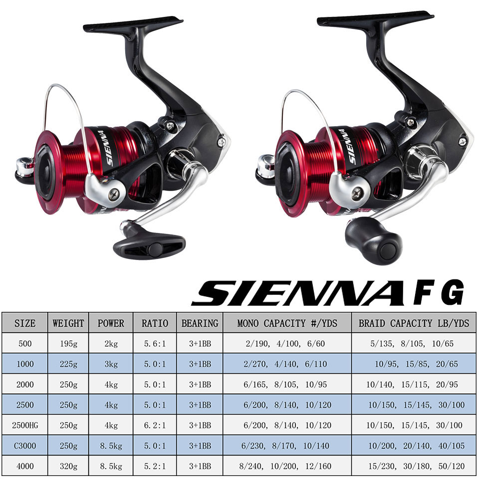 SHIMANO SIENNA draaiende vismo - Kastking Reel Zephyr recensie en prijs