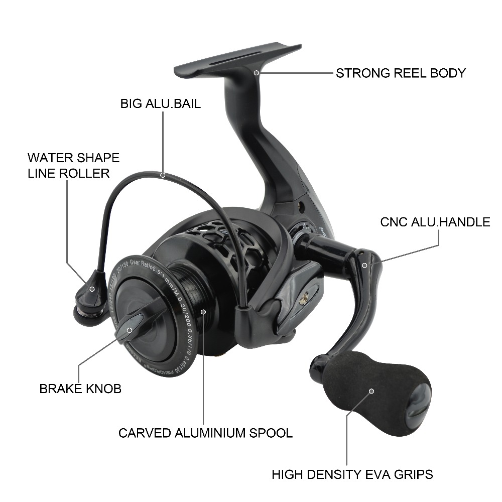 Fishdrops Vissen Rollen Spinni - Kastking Reel Zephyr recensie en prijs
